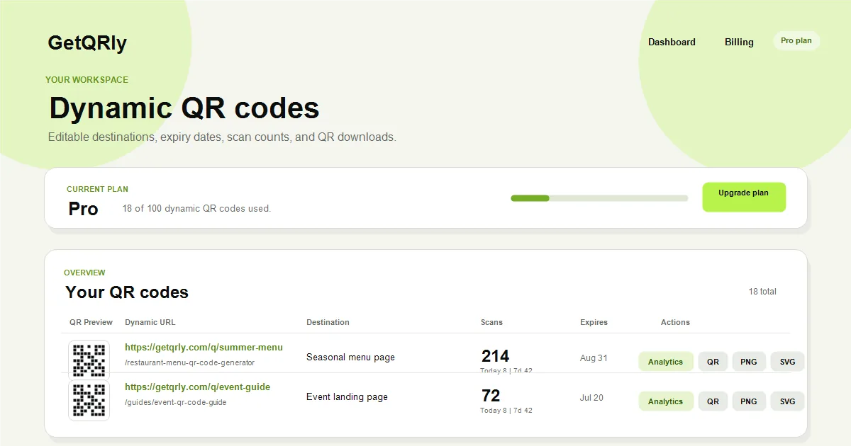 Dynamic Qr Dashboard for Best Dynamic QR Code Generators for Small Businesses