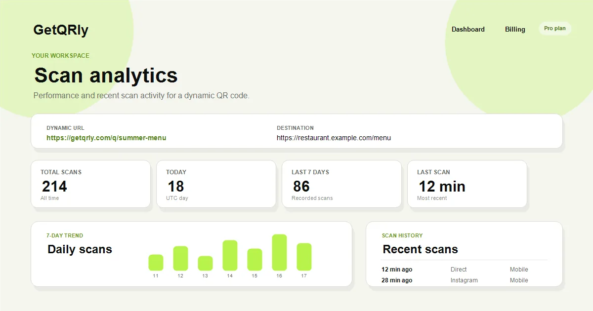 Dynamic Qr Scan Analytics for Best Dynamic QR Code Generators for Small Businesses
