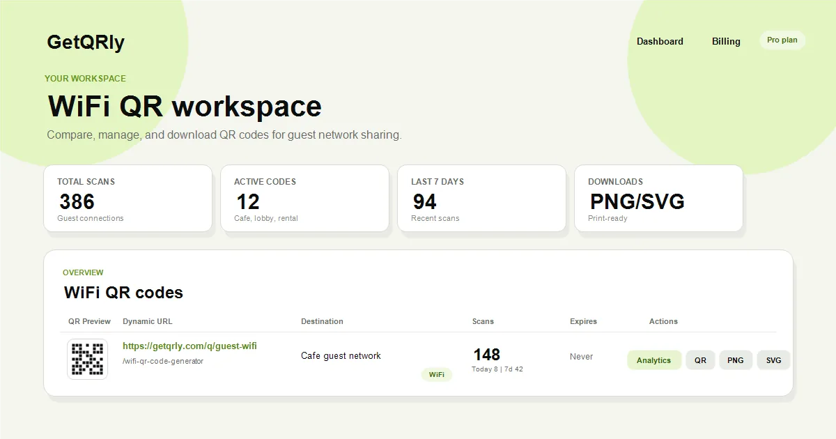 Wifi Comparison Dashboard for Best Google Review QR Code Generators